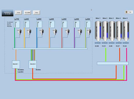 Monitoring i nadzór systemów produkcyjnych